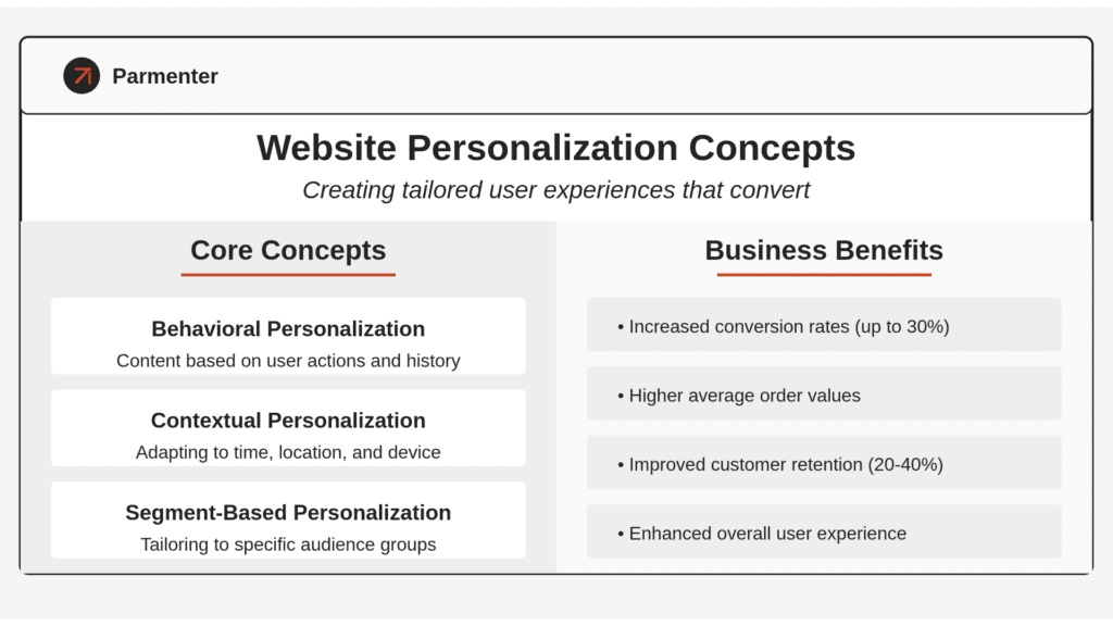 The Power of Personalization: Tailoring Your Website to Individual Visitors 1 Parmenter | Untitled design 13