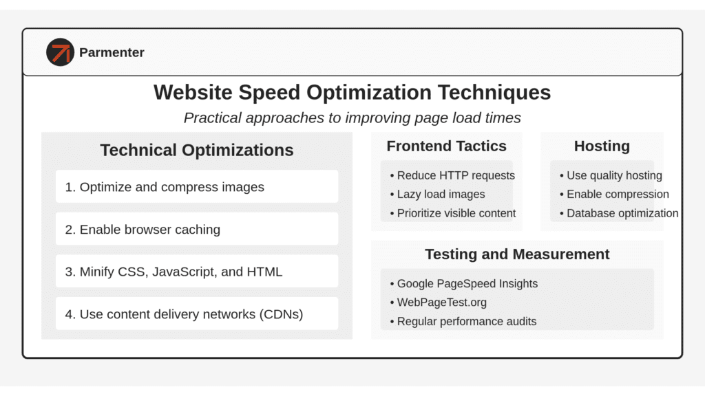 Website Speed Optimization: Why Every Second Counts for Your Bottom Line 2 Parmenter | Untitled design 16