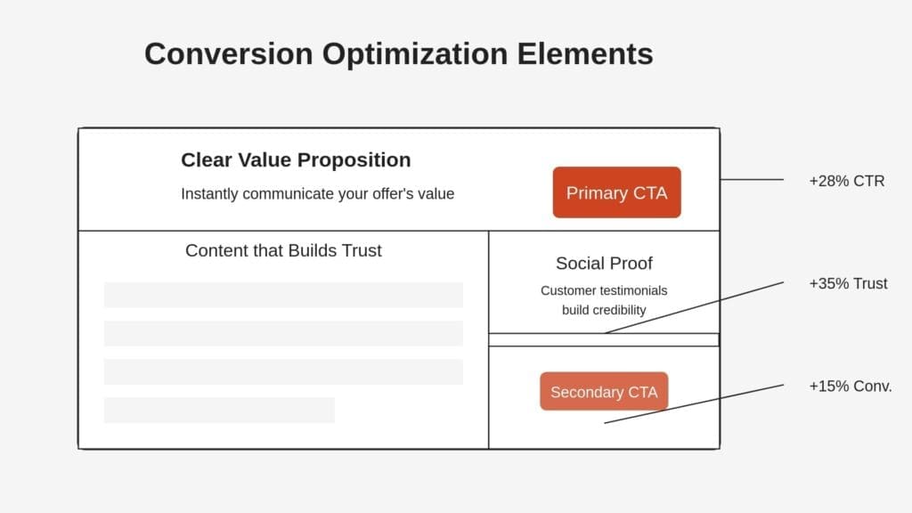 10 Web Design Trends That Are Boosting Conversions in 2024 2 Parmenter | Untitled design 2