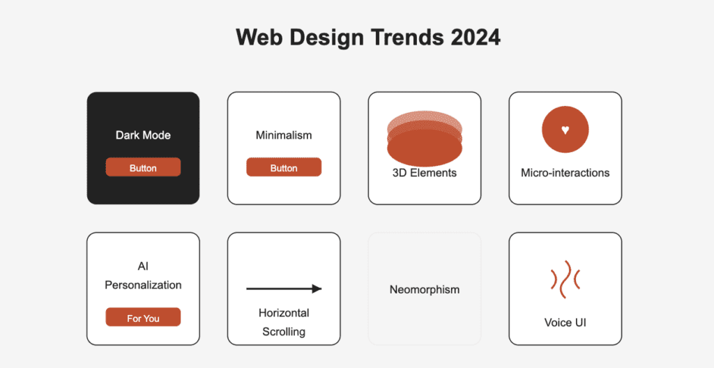 10 Web Design Trends That Are Boosting Conversions in 2024 1 Parmenter | web des